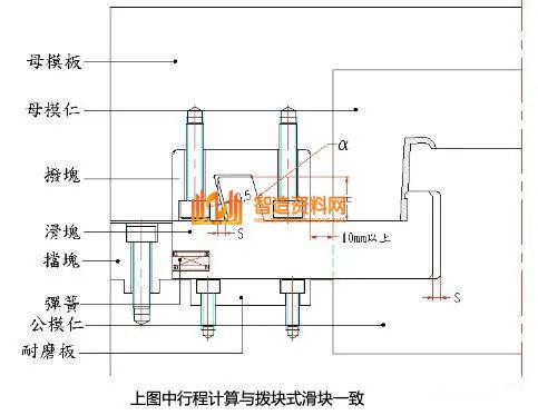 塑胶模具设计:如何解决模具滑块设计难的问题,模具设计,塑胶,模具,解决,第33张 塑胶模具设计:如何解决模具滑块设计难的问题,模具滑块设计难,主要这些问题你没掌握,模具设计,塑胶,模具,解决,第33张