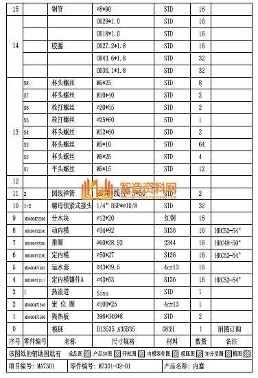 塑胶模具设计之医疗注塑产品:输液内盖设计总结,模具设计,注塑,塑胶,第7张 塑胶模具设计之医疗注塑产品:输液内盖设计总结,模具设计,注塑,塑胶,第7张