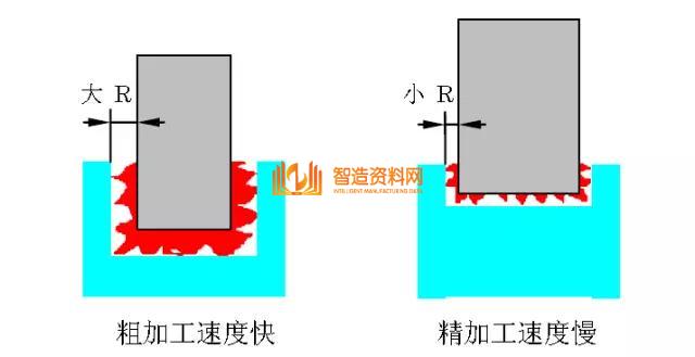 CNC精密电火花机床的摇动加工,你用对了吗?,设计,加工,选择,要求,尺寸,数控,第2张 CNC精密电火花机床的摇动加工,你用对了吗?,设计,加工,选择,要求,尺寸,数控,第2张