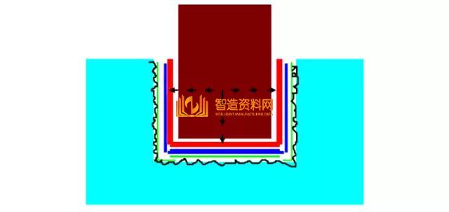 CNC精密电火花机床的摇动加工,你用对了吗?,设计,加工,选择,要求,尺寸,数控,第4张 CNC精密电火花机床的摇动加工,你用对了吗?,设计,加工,选择,要求,尺寸,数控,第4张