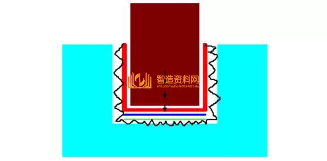 CNC精密电火花机床的摇动加工,你用对了吗?,设计,加工,选择,要求,尺寸,数控,第3张 CNC精密电火花机床的摇动加工,你用对了吗?,设计,加工,选择,要求,尺寸,数控,第3张