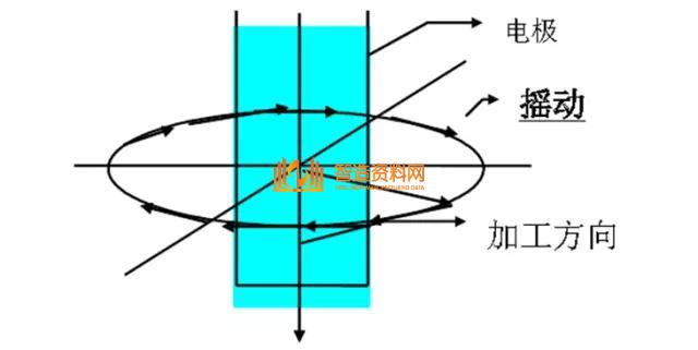 CNC精密电火花机床的摇动加工,你用对了吗?,设计,加工,选择,要求,尺寸,数控,第5张 CNC精密电火花机床的摇动加工,你用对了吗?,设计,加工,选择,要求,尺寸,数控,第5张