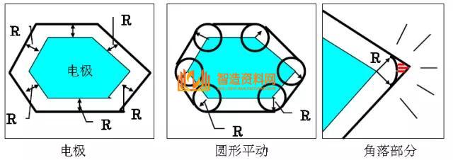 CNC精密电火花机床的摇动加工,你用对了吗?,设计,加工,选择,要求,尺寸,数控,第7张 CNC精密电火花机床的摇动加工,你用对了吗?,设计,加工,选择,要求,尺寸,数控,第7张