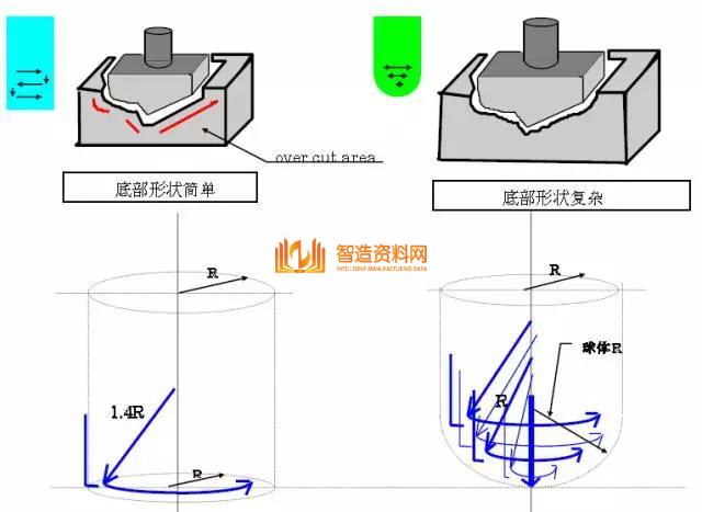 CNC精密电火花机床的摇动加工,你用对了吗?,设计,加工,选择,要求,尺寸,数控,第12张 CNC精密电火花机床的摇动加工,你用对了吗?,设计,加工,选择,要求,尺寸,数控,第12张