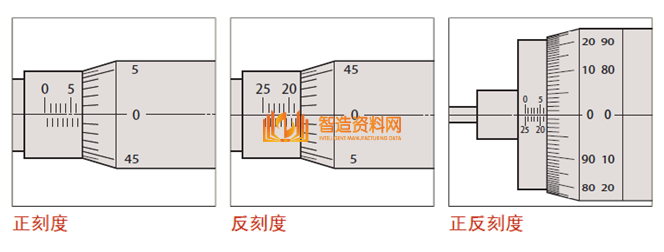你用过的测微头,你知道如何选型吗?如何才能选到最心仪的型号吗?,产品,加工,选择,采用,安装,可以,第16张 你用过的测微头,你知道如何选型吗?如何才能选到最心仪的型号吗?,产品,加工,选择,采用,安装,可以,第16张