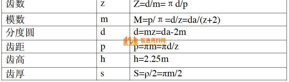 塑胶模具设计之螺纹设计教程,模具设计,螺纹,塑胶,第6张 塑胶模具设计之螺纹设计教程,模具设计,螺纹,塑胶,第6张