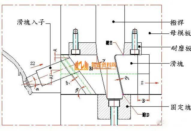 塑胶模具设计:如何解决模具滑块设计难的问题,模具设计,塑胶,模具,解决,第19张 塑胶模具设计:如何解决模具滑块设计难的问题,模具滑块设计难,主要这些问题你没掌握,模具设计,塑胶,模具,解决,第19张