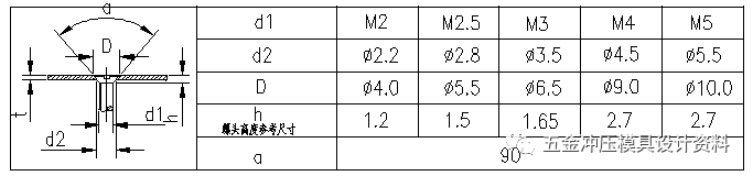 冲压模具设计：五金冲压零件设计准则,五金冲压零件设计准则,模具设计,冲压,零件,第6张