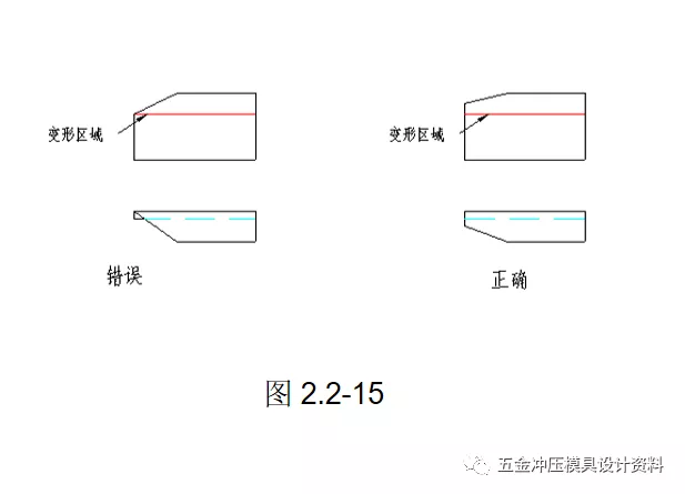 冲压模具设计：五金冲压零件设计准则,五金冲压零件设计准则,模具设计,冲压,零件,第19张