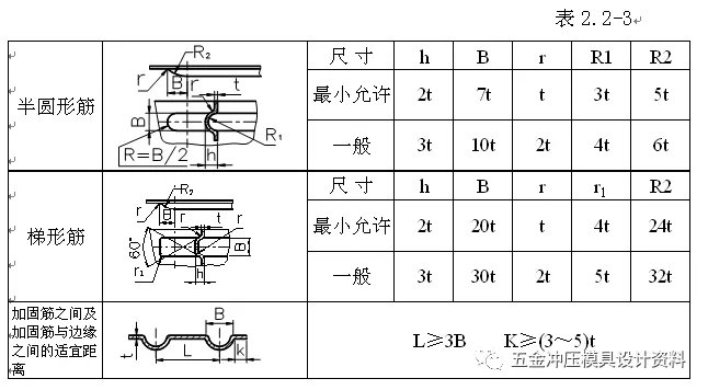 冲压模具设计：五金冲压零件设计准则,五金冲压零件设计准则,模具设计,冲压,零件,第21张