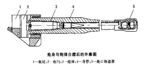 非标自动化结构设计培训:火炮炮尾炮闩类型及结构,设计,结构,自动,零件,设计培训,结构设计,第1张 非标自动化结构设计培训:火炮炮尾炮闩类型及结构,火炮炮尾炮闩类型及结构,设计,结构,自动,零件,设计培训,结构设计,第1张