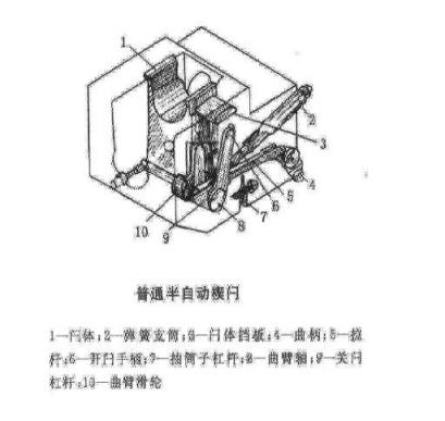 非标自动化结构设计培训:火炮炮尾炮闩类型及结构,设计,结构,自动,零件,设计培训,结构设计,第5张 非标自动化结构设计培训:火炮炮尾炮闩类型及结构,火炮炮尾炮闩类型及结构,设计,结构,自动,零件,设计培训,结构设计,第5张