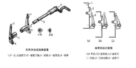 非标自动化结构设计培训:火炮炮尾炮闩类型及结构,设计,结构,自动,零件,设计培训,结构设计,第8张 非标自动化结构设计培训:火炮炮尾炮闩类型及结构,火炮炮尾炮闩类型及结构,设计,结构,自动,零件,设计培训,结构设计,第8张