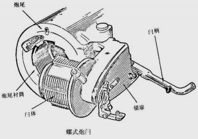 非标自动化结构设计培训:火炮炮尾炮闩类型及结构,设计,结构,自动,零件,设计培训,结构设计,第15张 非标自动化结构设计培训:火炮炮尾炮闩类型及结构,火炮炮尾炮闩类型及结构,设计,结构,自动,零件,设计培训,结构设计,第15张