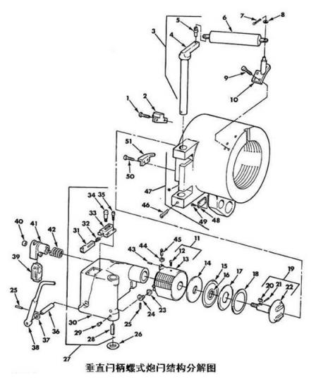 非标自动化结构设计培训:火炮炮尾炮闩类型及结构,设计,结构,自动,零件,设计培训,结构设计,第16张 非标自动化结构设计培训:火炮炮尾炮闩类型及结构,火炮炮尾炮闩类型及结构,设计,结构,自动,零件,设计培训,结构设计,第16张