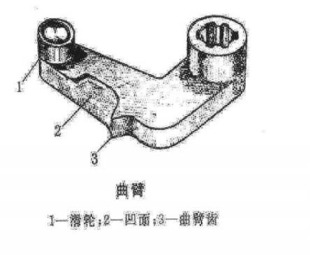 非标自动化结构设计培训:火炮炮尾炮闩类型及结构,设计,结构,自动,零件,设计培训,结构设计,第7张 非标自动化结构设计培训:火炮炮尾炮闩类型及结构,火炮炮尾炮闩类型及结构,设计,结构,自动,零件,设计培训,结构设计,第7张