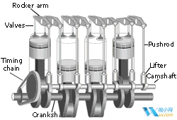 汽车五大机构动图展示,NeadPay,一般,用于,机构,齿轮,系统,第7张 汽车五大机构动图展示,NeadPay,一般,用于,机构,齿轮,系统,第7张