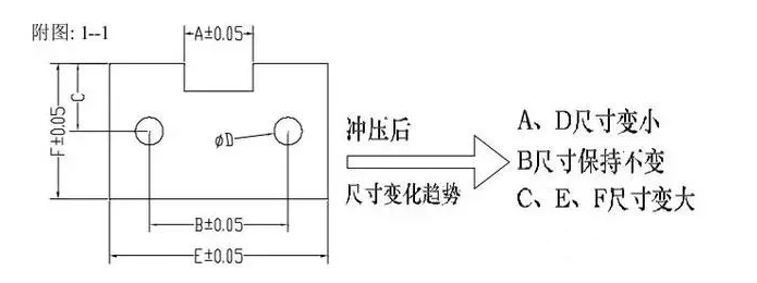 五金冲压模具设计步骤,你是否都有了解?,模具,设计,模具设计,第2张 五金冲压模具设计步骤,你是否都有了解?,2.png,模具,设计,模具设计,第2张