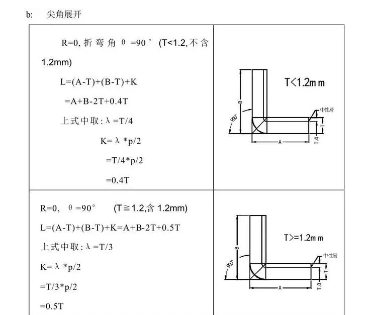 五金冲压模具设计步骤,你是否都有了解?,模具,设计,模具设计,第3张 五金冲压模具设计步骤,你是否都有了解?,模具,设计,模具设计,第3张