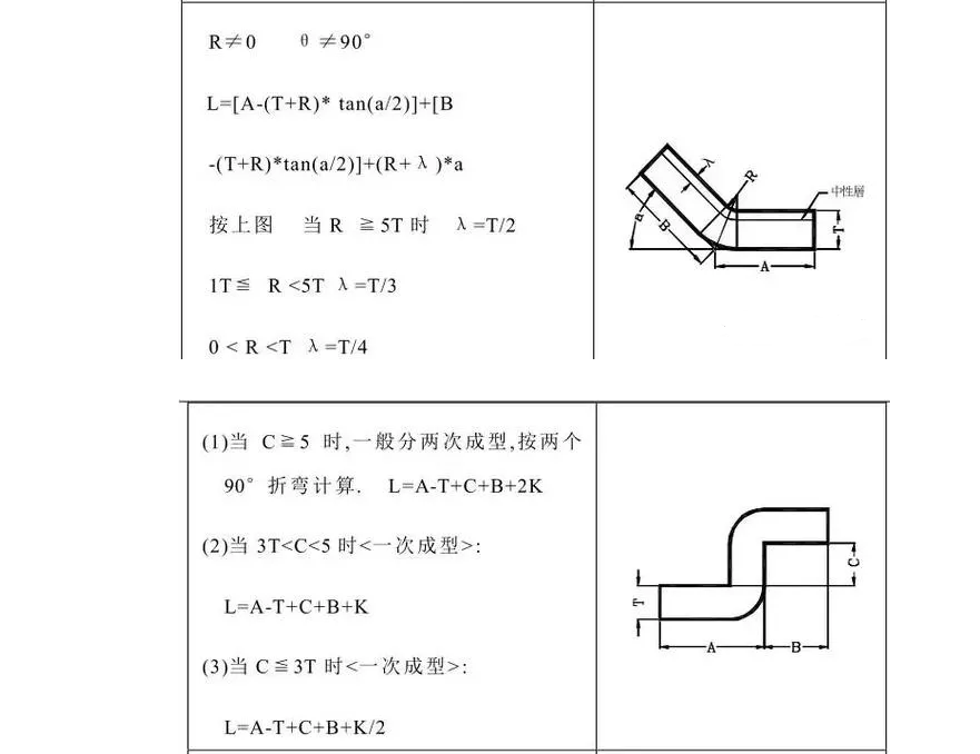 五金冲压模具设计步骤,你是否都有了解?,模具,设计,模具设计,第6张 五金冲压模具设计步骤,你是否都有了解?,模具,设计,模具设计,第6张