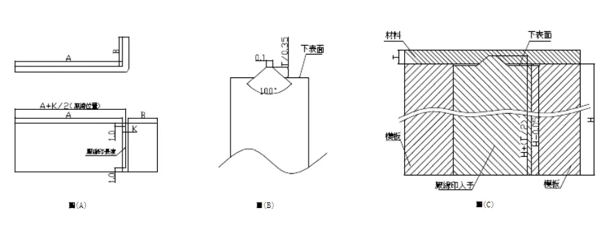 最为详细的五金冲压模具设计标准(第二更)记得收藏转发!,模具,设计,模具设计,第2张 最为详细的五金冲压模具设计标准(第二更)记得收藏转发!,最为详细的五金冲压模具设计标准(第二更)记得收藏转发!,模具,设计,模具设计,第2张