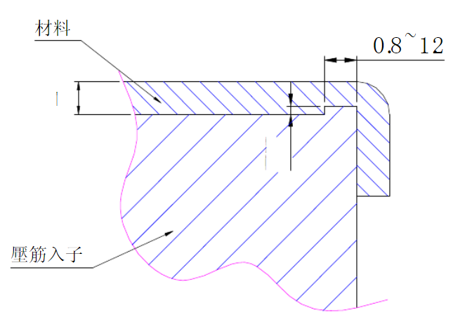 最为详细的五金冲压模具设计标准(第二更)记得收藏转发!,模具,设计,模具设计,第3张 最为详细的五金冲压模具设计标准(第二更)记得收藏转发!,最为详细的五金冲压模具设计标准(第二更)记得收藏转发!,模具,设计,模具设计,第3张