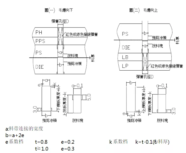 最为详细的五金冲压模具设计标准(第二更)记得收藏转发!,模具,设计,模具设计,第10张 最为详细的五金冲压模具设计标准(第二更)记得收藏转发!,最为详细的五金冲压模具设计标准(第二更)记得收藏转发!,模具,设计,模具设计,第10张