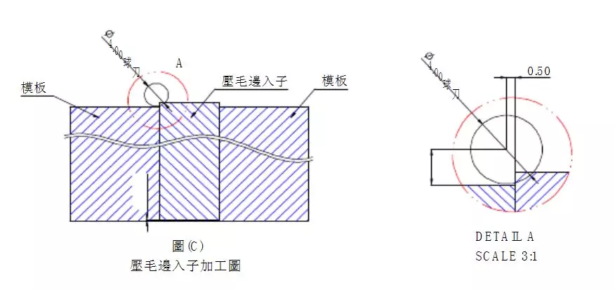 最为详细的五金冲压模具设计标准(第二更)记得收藏转发!,模具,设计,模具设计,第5张 最为详细的五金冲压模具设计标准(第二更)记得收藏转发!,最为详细的五金冲压模具设计标准(第二更)记得收藏转发!,模具,设计,模具设计,第5张