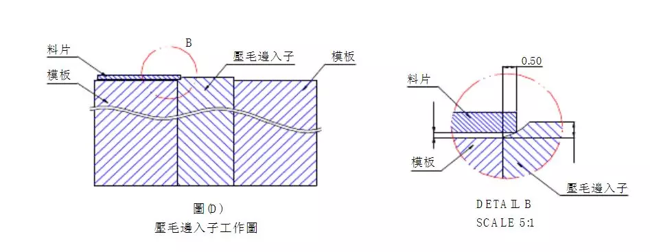最为详细的五金冲压模具设计标准(第二更)记得收藏转发!,模具,设计,模具设计,第6张 最为详细的五金冲压模具设计标准(第二更)记得收藏转发!,最为详细的五金冲压模具设计标准(第二更)记得收藏转发!,模具,设计,模具设计,第6张