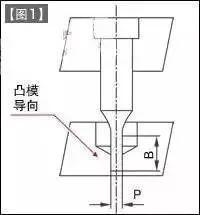 模具设计知识:凸模和凹模的保护方法,高手必经之路!,模具,设计,模具设计,第2张 模具设计知识:凸模和凹模的保护方法,高手必经之路!,模具,设计,模具设计,第2张