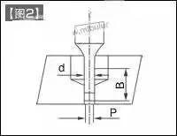 模具设计知识:凸模和凹模的保护方法,高手必经之路!,模具,设计,模具设计,第3张 模具设计知识:凸模和凹模的保护方法,高手必经之路!,模具,设计,模具设计,第3张