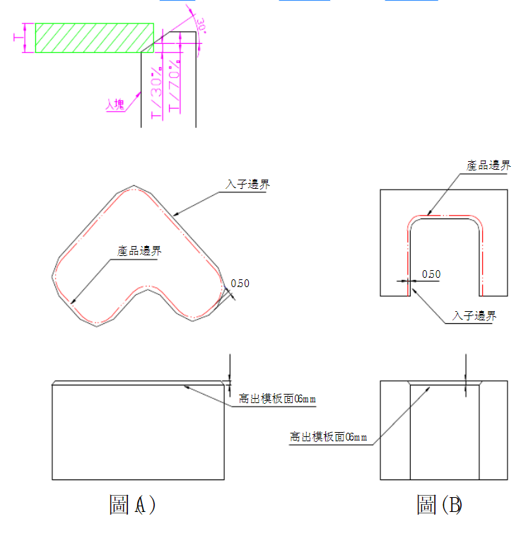 最为详细的五金冲压模具设计标准,模具,设计,模具设计,第4张 最为详细的五金冲压模具设计标准,最为详细的五金冲压模具设计标准(第二更)记得收藏转发!,模具,设计,模具设计,第4张