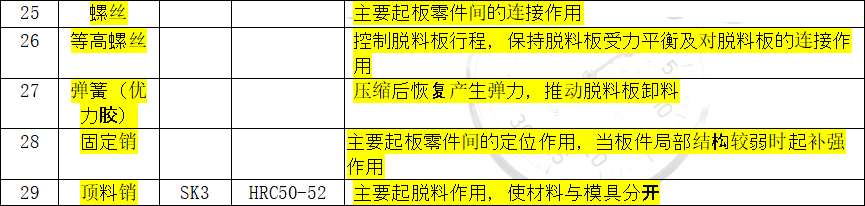 冲压连续模全局设计资料——模具结构及料带排样学习(一),模具,设计,结构,第4张 冲压连续模全局设计资料——模具结构及料带排样学习(一),冲压连续模全局设计资料——模具结构及料带排样学习(一),模具,设计,结构,第4张