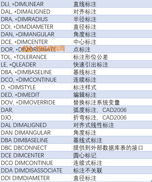 人手一份的绘图命令,CAD绘图必备,学会工资上万不是梦,设计,选择,尺寸,第6张 人手一份的绘图命令,CAD绘图必备,学会工资上万不是梦,人手一份的绘图命令,CAD绘图必备,学会工资上万不是梦,设计,选择,尺寸,第6张