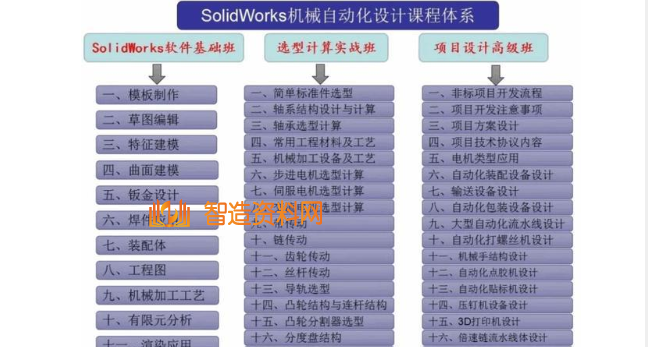 SolidWorks非标机械设计快速入门学习的途径,设计,非标,SolidWorks,入门,第1张 SolidWorks非标机械设计快速入门学习的途径,image.png,设计,非标,SolidWorks,入门,第1张