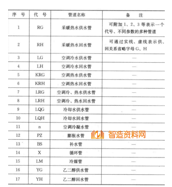 机械设计超全CAD图例符号画法大全(一),设计,CAD,画法,第3张 机械设计超全CAD图例符号画法大全(一),image.png,设计,CAD,画法,第3张