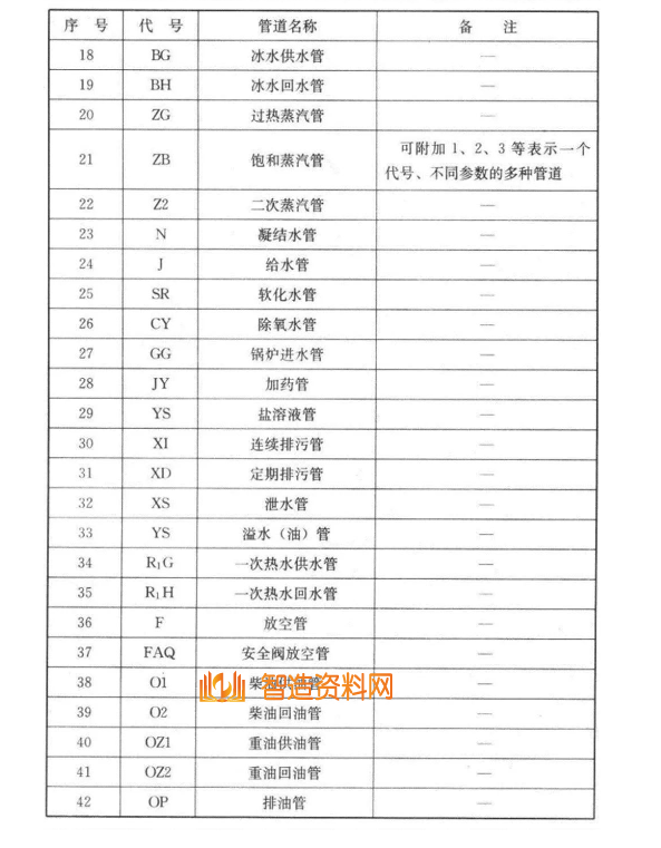 机械设计超全CAD图例符号画法大全(一),设计,CAD,画法,第4张 机械设计超全CAD图例符号画法大全(一),image.png,设计,CAD,画法,第4张