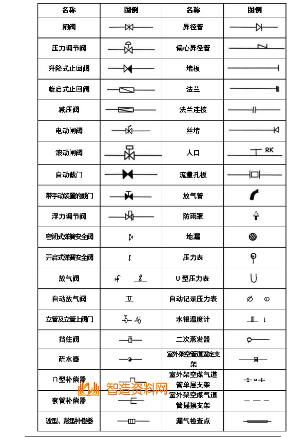 机械设计超全CAD图例符号画法大全(二),设计,自动,加工,第1张 机械设计超全CAD图例符号画法大全(二),image.png,设计,自动,加工,第1张