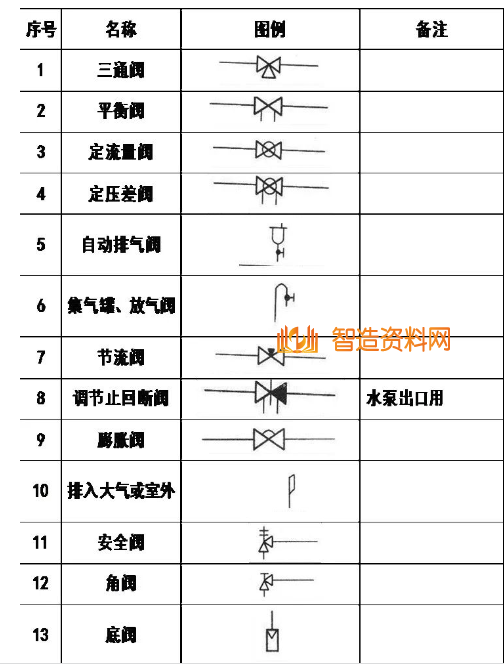 机械设计超全CAD图例符号画法大全(二),设计,自动,加工,第3张 机械设计超全CAD图例符号画法大全(二),image.png,设计,自动,加工,第3张