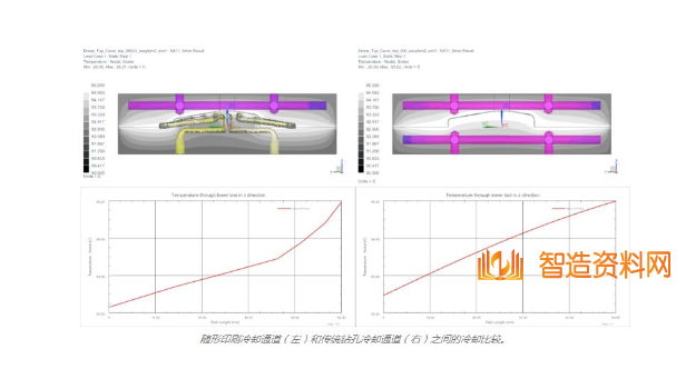 四轴飞行器模具的增材制造工艺,image.png,模具,工艺,制造,第4张