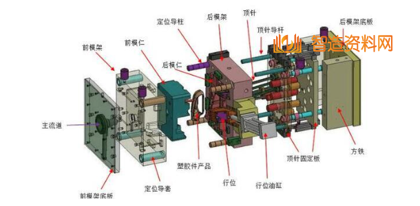 塑胶模具结构及塑胶模具设计流程,模具,设计,模具设计,第1张 塑胶模具结构及塑胶模具设计流程,image.png,模具,设计,模具设计,第1张